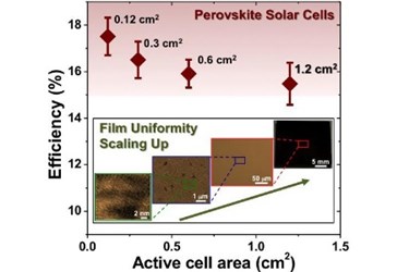 Research Improves Efficiency From Larger Perovskite Solar Cells