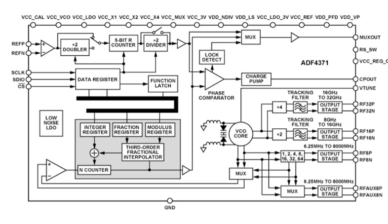 Wideband Synthesizer with Integrated VCO ( - Vimarsana News