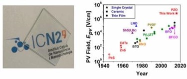 A Record Photovoltaic Effect Observed In Antiferroelectrics