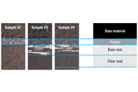 Characterizing The Material Properties Of Polymers For Automotive Applications Rohde - processed samples