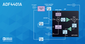 ADF4401A-Schematics-1200x627