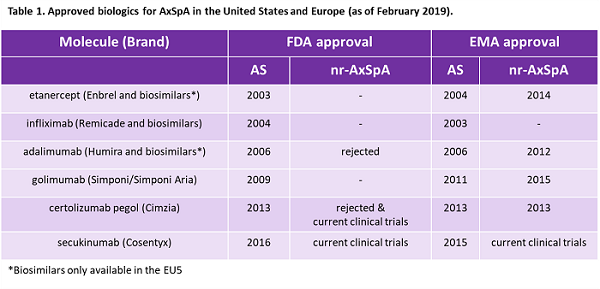 Disease Control Data, nr-axSpA