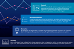 Digital Twin Technology Can Deliver Benefits At Four Levels  article_DT-benefits-4-levels_feature-image_450x300