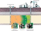 elk_petroleum_co2_injection_process350 elk_petroleum_co2_injection_process350
