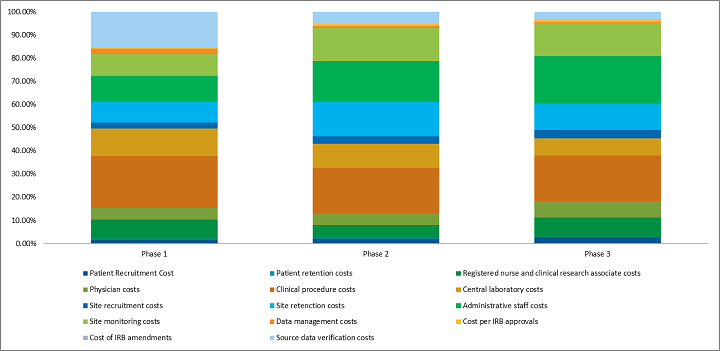 Getting A Handle On Clinical Trial Costs