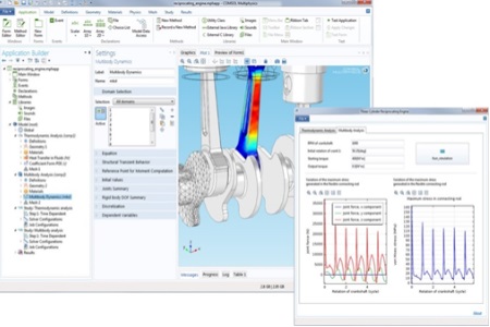 comsol cst microwave studio