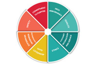 Outsourcing History And Its Core Values Main_vector_image_450x300