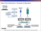 asymtek_mass_flow_calibrati