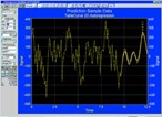 Automated Curve Fitting Software: TableCurve 2D® Automated Curve Fitting Software: TableCurve 2D®
