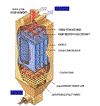NDTM Wet Electrostatic Precipitators NDTM Wet Electrostatic Precipitators