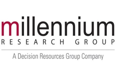 Millennium Research Millennium Research