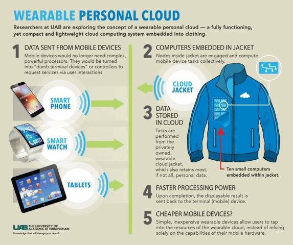 Cloud Jacket Graphic