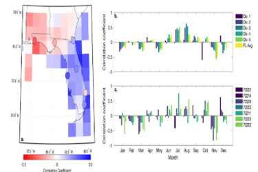 study-projects-more-rainfall-in-florida-during-flooding-season-940x529