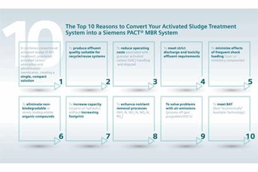 The Top 10 Reasons To Convert Your Activated Sludge Treatment System Into A Siemens PACT® MBR System The Top 10 Reasons To Convert Your Activated Sludge Treatment System Into A Siemens PACT® MBR System