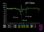 Data Acquisition for Plating and Environmental Applications