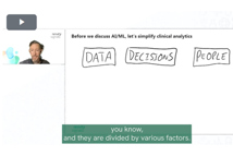 Simple Description Of Clinical Analytics