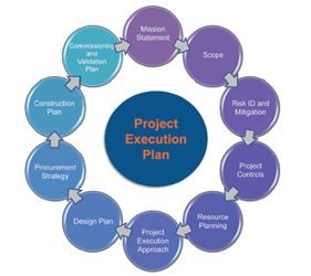 Project Execution Planning The Key to Successful Pharmaceutical Project ...