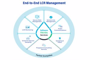 LCRR Compliance LCR