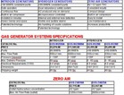 Gas Generation Systems Gas Generation Systems