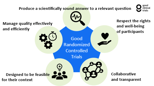 Profile of a randomized clinical trial to evaluate the effect of