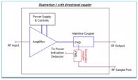 Power Indication & Relative Accuracy In Amplifiers Exodus2