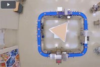 ProdX Performance Monitoring