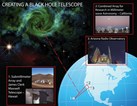 blackhole-chart.jpg