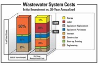 WastewaterSystemCosts