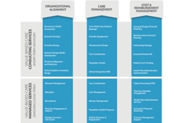 KLAS Publishes Inaugural Report On Value-Based Care