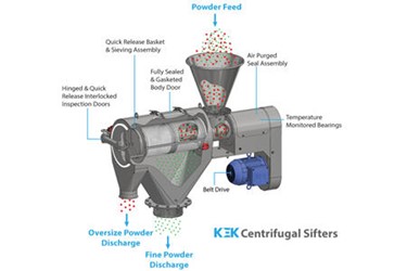 KEKCentrifualSfters