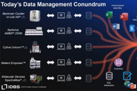 Transformative Power Of Insights In BioPharma Development  IDBS webinar