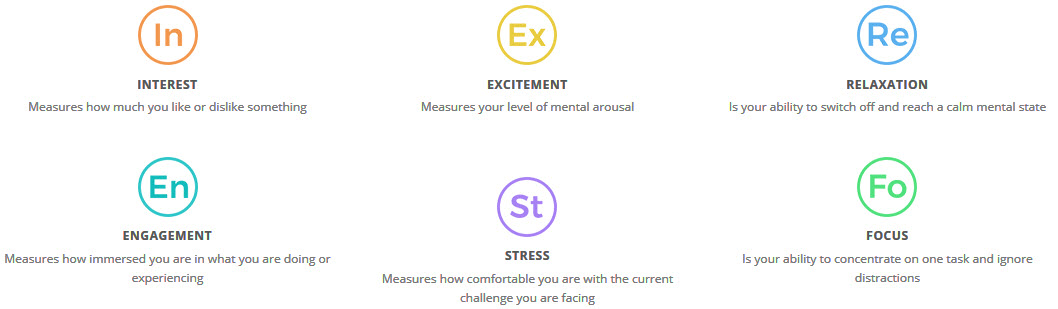 EMOTIV Get To Know Your Brain