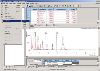 Atlas™ 2001 Chromatography Data System