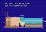 Modular Water Package Plant