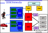 Testing GSM Designs: Part 1 Testing GSM Designs: Part 1
