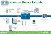 1,4-dioxane
