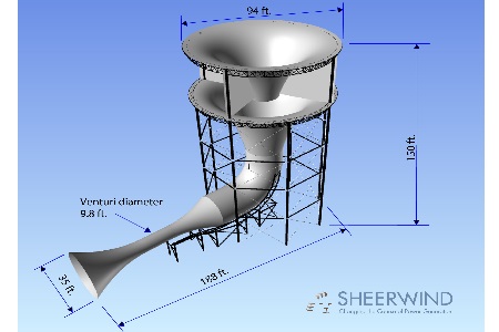 Sheerwind SheerWind To Install 200 KW Wind Power Pilot Project For Tampa Electric