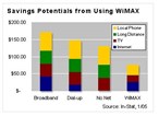 instat_wimax instat_wimax