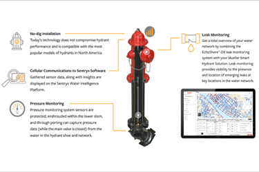 hydrants-communication-hubs
