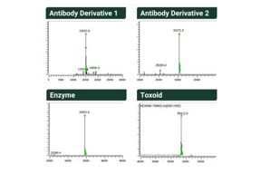 Bioprocess Online_Primrose)Extracellular Secretion Of Recombinant Proteins Proof-Of-Principle Data (002)