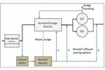 Aerobic Granular Biomass Technology: Recent Performance Data, Lessons Learnt And Retrofitting Conventional Treatment Infrastructure