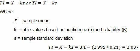 How To Establish Sample Sizes For Process Validation Using Statistical ...