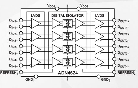 Fastest Ever Innovate With 25 Gigabit Digital Isolators - Vimarsana News