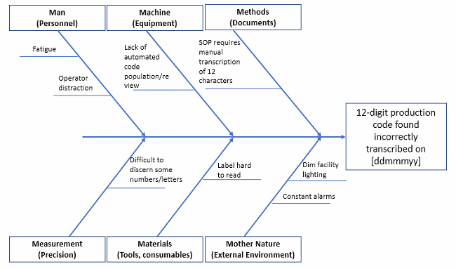 “Human Error” Deviations Why You Should Stop Creating (Most Of) Them