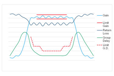 Rohde - Band Pass Filter Shape With Test Limits