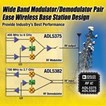 ADI Launches Broadband Direct Conversion Radio Solution For Cellular Base Stations ADI Launches Broadband Direct Conversion Radio Solution For Cellular Base Stations
