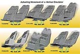 Virtual Actuator Technology Virtual Actuator Technology