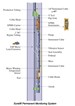 Global Contracts Awarded for Expro Group’s Permanent Downhole Monitoring Systems