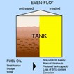 Fuel Additives Fuel Additives