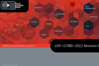 USP<1788>2022 Revision Summary USP17882022 Revision Summary